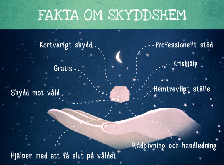 Fakta om skyddshem